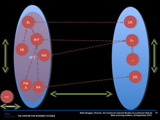 THE CENTRE FOR INTERNET STUDIES
Niels Brügger, Director, the Centre for Internet Studies & co-director NetLab
Web archiving matters, 26 September 2013
15
IIPCIIPC
existexist
to be established
FrFr
......
DKDK
UKUKBLBL
BnFBnF
KBKB
NANA
PW
A
PW
A
INAINA
 