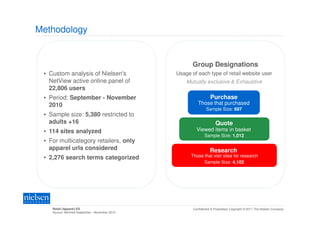 Methodology


                                                       Group Designations
 • Custom analysis of Nielsen's                 Usage of each type of retail website user
   NetView active online panel of                   Mutually exclusive & Exhaustive
   22,806 users
 • Period: September - November                                   Purchase
   2010                                                   Those that purchased
                                                                Sample Size: 697
 • Sample size: 5,380 restricted to
   adults +16                                                         Quote
 • 114 sites analyzed                                    Viewed items in basket
                                                              Sample Size: 1,012
 • For multicategory retailers, only
   apparel urls considered                                        Research
 • 2,276 search terms categorized                     Those that visit sites for research
                                                            Sample Size: 4,102




    Retail (Apparel) ES                                Confidential & Proprietary Copyright © 2011 The Nielsen Company
    Source: NetView September - November 2010
 