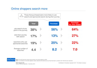 Online shoppers search more

                        Those that purchased were more likely to use
                        search and sponsored search during their journey


                                                                                                                                        Purchase
                                          Total                                         Purchase
                                                                                                                                     (ex. Priv. Clubs)

  use search at any
 point in the journey                  38%                                                56%                                                64%
  start their journey
     with search                       17%                                                13%                                                27%
  searchers who use
 sponsored searches                    19%                                                25%                                                22%
  Average number of
      searches*                          4.4                                                 8.2                                                  7.0

    Base: All, those that get a quote and purchase in the retail (apparel) market
    Note: % of audience in the retail (apparel) market; Searches are defined as only those that lead to a relevant site *Searches per searchers

    Retail (Apparel) ES                                                                                     Confidential & Proprietary Copyright © 2011 The Nielsen Company
    Source: NetView September - November 2010
 