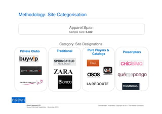 Methodology: Site Categorisation

                                                      Apparel Spain
                                                      Sample Size: 5,380



                                                Category: Site Designations

Private Clubs                             Traditional               Pure Players &
                                                                                                             Prescriptors
                                                                       Catalogs




    Retail (Apparel) ES                                                    Confidential & Proprietary Copyright © 2011 The Nielsen Company
    Source: NetView September - November 2010
 