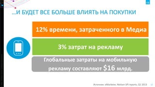 …И БУДЕТ ВСЕ БОЛЬШЕ ВЛИЯТЬ НА ПОКУПКИ

12% времени, затраченного в Медиа

ht ©2013 The Nielsen Company. Confidential and proprietary.

3% затрат на рекламу
Глобальные затраты на мобильную
рекламу составляют $16 млрд.
Источник: eMarketer, Nielsen SPI reports, Q1 2013

12

 