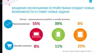 ВЛАДЕНИЕ НЕСКОЛЬКИМИ УСТРОЙСТВАМИ СОЗДАЕТ НОВЫЕ
ВОЗМОЖНОСТИ И СТАВИТ НОВЫЕ ЗАДАЧИ
Италия - проникновение устройств и онлайн-шоппинг

ht ©2013 The Nielsen Company. Confidential and proprietary.

Проникновение

Онлайн шоппинг

55%

39%

8%

8%

11%

25%
Источник: Nielsen Mobile Insights, Q1 2013

8

 