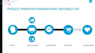 ht ©2013 The Nielsen Company. Confidential and proprietary.

ПРОЦЕСС ПРИНЯТИЯ РЕШЕНИЯ РАНЕЕ ВЫГЛЯДЕЛ ТАК..

СПРОС

ДО МАГАЗИНА

В МАГАЗИНЕ

ПОКУПКА

ЛОЯЛЬНОСТЬ

9

 