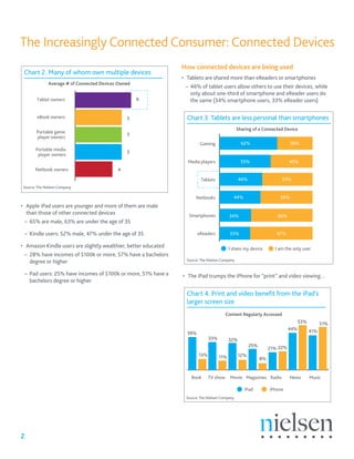 The Increasingly Connected Consumer: Connected Devices
                                                                 How connected devices are being used
 Chart 2. Many of whom own multiple devices
                                                                 •	 Tablets are shared more than eReaders or smartphones
               Average # of Connected Devices Owned
                                                                   −− 46% of tablet users allow others to use their devices, while
                                                                      only about one-third of smartphone and eReader users do
        Tablet owners                                 6               the same (34% smartphone users, 33% eReader users)

        eBook owners                             5                 Chart 3. Tablets are less personal than smartphones
                                                                                                 Sharing of a Connected Device
        Portable game
                                                 5
        player owners
                                                                          Gaming                   62%                       38%
       Portable media
                                                 5
        player owners
                                                                   Media players                   55%                       45%
       Netbook owners                        4

                                                                           Tablets                46%                   54%
 Source: The Nielsen Company

                                                                        Netbooks              44%                      56%
•	 Apple iPad users are younger and more of them are male
   than those of other connected devices                            Smartphones             34%                       66%
  −− 65% are male, 63% are under the age of 35

 −− Kindle users: 52% male, 47% under the age of 35                      eReaders           33%                       67%

•	 Amazon Kindle users are slightly wealthier, better educated                              I share my device        I am the only user
  −− 28% have incomes of $100k or more, 57% have a bachelors
     degree or higher                                              Source: The Nielsen Company


 −− Pad users: 25% have incomes of $100k or more, 51% have a     •	 The iPad trumps the iPhone for “print” and video viewing…
    bachelors degree or higher

                                                                   Chart 4. Print and video benefit from the iPad’s
                                                                   larger screen size
                                                                                          Content Regularly Accessed
                                                                                                                                   53%         51%
                                                                                                                             44%         41%
                                                                   39%
                                                                                33%         32%
                                                                                                        25%
                                                                                                                   21% 22%
                                                                          13%         11%         12%
                                                                                                              8%


                                                                     Book       TV show     Movie Magazines Radio            News        Music

                                                                                                    iPad           iPhone
                                                                   Source: The Nielsen Company




2
 