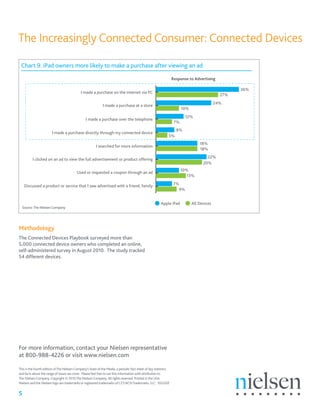 5
This is the fourth edition ofThe Nielsen Company’s State of the Media, a periodic fact sheet of key statistics
and facts about the range of issues we cover. Please feel free to use this information with attribution to
The Nielsen Company. Copyright © 2010The Nielsen Company.All rights reserved. Printed in the USA.
Nielsen and the Nielsen logo are trademarks or registered trademarks of CZT/ACNTrademarks, LLC. 10/2202
For more information, contact your Nielsen representative
at 800-988-4226 or visit www.nielsen.com
The Increasingly Connected Consumer: Connected Devices
Response to Advertising
I made a purchase on the internet via PC
I made a purchase at a store
I made a purchase over the telephone
I made a purchase directly through my connected device
I searched for more information
I clicked on an ad to view the full advertisement or product offering
Used or requested a coupon through an ad
Discussed a product or service that I saw advertised with a friend, family
36%
10%
8%
18%
22%
13%
7%
9%
20%
10%
5%
18%
12%
7%
27%
24%
Apple iPad All Devices
Chart 9. iPad owners more likely to make a purchase after viewing an ad
Source:The Nielsen Company
Methodology
The Connected Devices Playbook surveyed more than
5,000 connected device owners who completed an online,
self-administered survey in August 2010. The study tracked
54 different devices.
 