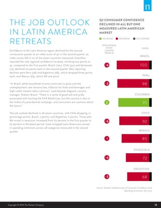 15Copyright © 2014 The Nielsen Company
THE JOB OUTLOOK
IN LATIN AMERICA
RETREATS
Confidence in the Latin America region declined for the second
consecutive quarter to an index score of 90 in the second quarter, as
index scores fell in six of the seven countries measured. Colombia
reported the only regional confidence increase, climbing two points to
95, compared to the first quarter. Brazil (100), Chile (92) and Venezuela
(72) declined six points each in the second quarter. Also reporting
declines were Peru (98) and Argentina (68), which dropped three points
each, and Mexico (85), which fell one point.
“In Brazil, while household income continues to grow and the
unemployment rate remains low, inflation for food and beverages and
high credit interest rates continue,” said Eduardo Ragasol, country
manager, Nielsen Brazil. “There is a sense of good will and pride
associated with hosting the FIFA World Cup, but the country is also in
the midst of a presidential campaign, and consumers are cautious about
the future.”
The job outlook declined in all seven countries, with Chile dropping 10
percentage points; Brazil, 7 points; and Argentina, 6 points. Those who
felt mired in recession increased from 62 percent in the first quarter to
67 percent in the latest period. Cash-strapped Latin Americans reined
in spending intentions across all categories measured in the second
quarter.
Q2 CONSUMER CONFIDENCE
DECLINED IN ALL BUT ONE
MEASURED LATIN AMERICAN
MARKET
Source: Nielsen Global Survey of Consumer Confidence and
Spending Intentions, Q2 2014
BRAZIL
PERU
CHILE
COLOMBIA
MEXICO
ARGENTINA
VENEZUELA
100
98
92
95
85
72
68
-6
-3
-6
2
-6
-3
-1
INDEX
PERCENTAGE
POINT
CHANGE
FROM Q1
INCREASE DECREASE NO CHANGE
 