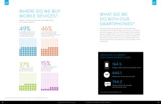 Where do we buy
mobile devices?
among those who purchased their own device
in the past 6 months.

49%

OF RUSSIAN MOBILE USERS
PURCHASED THEIR DEVICE
AT A MAJOR ELECTRONICS
OR MEDIA RETAIL STORE

46%

OF SOUTH KOREAN MOBILE
USERS PURCHASED THEIR
DEVICE AT A MOBILE OPERATOR/
CARRIER RETAIL STORE

What do we
do with OUR
smartphones?
Even with operating systems that offer consumers high-speed
connections, built-in multimedia features and access to a multitude of
apps, text messaging is still one of the most popular mobile activities
among smartphone owners in all countries. South Korean smartphone
owners are generally the most active when using their smartphone for
multimedia or commerce activities such as web browsing and online
banking, and Brazilians are the heaviest users of social media on their
smartphones.

Among all U.S. mobile
post-paid/contract users

37%

OF MOBILE USERS IN THE
U.K. PURCHASED THEIR
MOBILE DEVICE ONLINE

15%

164.5

OF CHINESE MOBILE USERS
BOUGHT THEIR DEVICE
DIRECT FROM THE
MANUFACTURER.

Average number of calls sent/received per month

644.1
Average voice minutes used per month

764.2
Average number of text messages
sent/received per month

Source: Nielsen Customer Value Metrics, 2012

Sources: Nielsen Global Smartphone Insights, first half of 2012; Nielsen Mobile Insights, 2012

18

Copyright © 2013 The Nielsen Company

The Mobile Consumer: A Global Snapshot

19

 