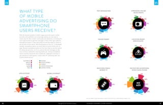 WHAT T YPE
OF MOBILE
ADVERTISING DO
SMARTPHONE
USERS RECEIVE?

TEXT MESSAGE/SMS
17%

24%

32%

7%

47%

38%
4%
19%

22%

14%

22%

18%

12%
8%

8%

7%

27%

2%

8%

17%

14%

WATCHING VIDEO/
MOBILE TV

19%
3%
10%

9%

DID NOT SEE ADVERTISING
WHILE USING PHONE
51%

25%

17%
36%

19%

35%

9%
13%

45%
32%

17%

6%

32%

17%

9%

10%

28%

25%

7%

LOCATION-BASED
SERVICES/GPS

ONLINE GAMES
25%

27%

6%

18%
34%

19%

8%

28%

27%

8%

MOBILE INTERNET

30%

27%

38%

22%

RUSSIA
SOUTH KOREA
TURKEY
UNITED KINGDOM
UNITED STATES

APPLICATIONS

26%

15%

13%

With the dramatic growth in mobile usage around the world, content
providers and publishers are increasingly seeking out new ways to
create value for their content, and brands and advertisers are looking for
more opportunities to get their messages in front of the right audience.
Smartphone owners in India and Turkey are the least likely to receive or
see any ads on their device. With the exception of the U.S., in developed
markets, smartphone owners are most likely to receive mobile ads via
apps. Russian smartphone owners are the most likely to use their phone
for texting (95 percent), so it’s no surprise that text messages are the
most common method for receiving mobile ads. Chinese smartphone
owners say they receive the most mobile ads, topping all countries in
ads received via online games, mobile video/TV, streaming radio and
location-based services.

AUSTRALIA
BRAZIL
CHINA
INDIA
ITALY

STREAMING ONLINE
MUSIC/RADIO

20%

9%
19%

11%

30%

6%

12%

7%

20%

NO
ADS

68%

6%

18%

N/A

53%

16%

19%
35%

67%
48%

Sources: Nielsen Global Smartphone Insights, first half of 2012; Nielsen Mobile Insights, 2012

30

Copyright © 2013 The Nielsen Company

The Mobile Consumer: A Global Snapshot

31

 