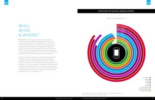 How many of us use a mobile phone?

Among Consumers Ages 16+

WHO,
WHAT,
& WHERE?

86% - AUS
TRA
LIA
84% - BR
AZIL
89% - CH
INA
81% - IND
IA
97% - ITA
LY
98% - R
USS
99% - SO IA
UT
H
97% K
UN
ITE OR
94% D
UN
K
ITE

M
EA GDO
S
IN TATE
S
D

Mobile devices have reached critical mass, with a majority of
consumers in both developed and high-growth economies now
owning a mobile phone as of the first half of 2012. Even so, there
are still notable differences in the types of mobile devices owned.
For example, in China and India—the largest of the high-growth
markets—consumers are at opposite ends of the mobile ownership
spectrum: two-thirds of Chinese mobile subscribers surveyed online
own a smartphone, compared to only 10 percent in India where feature
phones are the overwhelming majority (80 percent penetration).
South Korea, home to popular phone manufacturer Samsung, leads
in both overall mobile ownership (99 percent) and smartphone
ownership (67 percent). Among developed markets, smartphone
ownership is lowest in the U.S. based on data collected during the first
two quarters of 2012, but has steadily increased over the last few years,
reaching 61 percent by December 2012. Brazilian and Turkish mobile
subscribers are the most likely to own multimedia phones, which have
similar capabilities as smartphones, but without an advanced level
operating system, such as Android or iOS.

Sources: Nielsen Global Smartphone Insights, first half of 2012; Nielsen Mobile Insights, 2012

AUSTRALIA
AUSTRALIA
BRAZIL
BRAZIL
CHINA
CHINA
INDIA
INDIA
ITALY
RUSSIA
ITALY
SOUTH RUSSIA
KOREA
SOUTHTURKEY
KOREA
TURKEY
UNITED KINGDOM
UNITED KINGDOM
UNITED STATES
UNITED STATES

Note: Total mobile penetration not available for Turkey.

6

Copyright © 2013 The Nielsen Company

The Mobile Consumer: A Global Snapshot

7

 