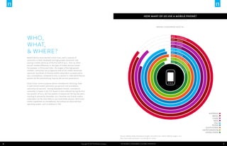How many of us use a mobile phone?

Among Consumers Ages 16+

WHO,
WHAT,
& WHERE?

86% - AUS
TRA
LIA
84% - BR
AZIL
89% - C...