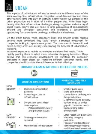 The impacts of urbanization will not be consistent in different areas of the
same country. Size, infrastructure, congestion, retail development and many
other factors come into play. In Vietnam, nearly twenty five percent of the
urban population are in cities of 1 million people plus. While these high-
density cities face infrastructure challenges, rising congestion and an array of
social issues, they’re also are home to large populations of comparatively
affluent and time-poor consumers and represent a concentrated
opportunity for convenience, on-the-go and health and wellness.
On the other hands, when secondary cities and smaller urban regions
become more developed, they could remain a strategic investment for
companies looking to capture more growth. The consumers in these mid and
mixed-density areas are already experiencing the benefits of urbanization,
including
increased exposure to mobile technologies and diversified media. This is
rapidly pushing them to adopt more urban-like shopping behaviors. Many
believe that this economic development will transform the consumer
prospects in these places but represent different consumer needs, and
companies should consider these differences in their offerings.
URBAN SEGMENTATION = DIFFERENT NEEDS
HIGH
DENSITY
+
• Changing consumption
patterns
• Increasing access to
infrastructure
-
• Congestion, centralized
consumption
- Potential health, safety
and pollution issues
• Smaller pack sizes
• More demand for
convenience, delivery, on-
the-go solutions
• E-commerce and delivery
options used to bridge
gaps in consumer needs
from existing retail
environment
LOW
DENSITY
+
• Growing consumption
demand
-
• More limited infrastructure
• Large “stock up” pack sizes
• Maturing category
evolution
• Focus on “golden stores”
• Technology leapfrogging
traditional retail evolution.
SOCIETAL IMPLICATIONS
POTENTIAL INDUSTRY
RESPONSES
 