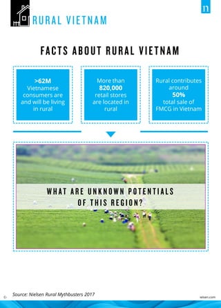 Copyright © 2018 The Nielsen Company (US), LLC. Confidential and proprietary. Visit us at : www.nielsen.com
Source: Nielsen Rural Mythbusters 2017
>62M
Vietnamese
consumers are
and will be living
in rural
More than
820,000
retail stores
are located in
rural
Rural contributes
around
50%
total sale of
FMCG in Vietnam
 