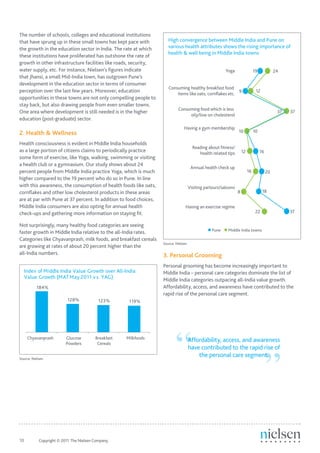 The number of schools, colleges and educational institutions
that have sprung up in these small towns has kept pace with
the growth in the education sector in India. The rate at which
these institutions have proliferated has outshone the rate of
growth in other infrastructure facilities like roads, security,
water supply, etc. For instance, Nielsen’s figures indicate
that Jhansi, a small Mid-India town, has outgrown Pune’s
development in the education sector in terms of consumer
perception over the last few years. Moreover, education
opportunities in these towns are not only compelling people to
stay back, but also drawing people from even smaller towns.
One area where development is still needed is in the higher
education (post-graduate) sector.

2. Health & Wellness
Health consciousness is evident in Middle India households
as a large portion of citizens claims to periodically practice
some form of exercise, like Yoga, walking, swimming or visiting
a health club or a gymnasium. Our study shows about 24
percent people from Middle India practice Yoga, which is much
higher compared to the 19 percent who do so in Pune. In line
with this awareness, the consumption of health foods like oats,
cornflakes and other low cholesterol products in these areas
are at par with Pune at 37 percent. In addition to food choices,
Middle India consumers are also opting for annual health
check-ups and gathering more information on staying fit.

Not surprisingly, many healthy food categories are seeing
faster growth in Middle India relative to the all-India rates.
Categories like Chyavanprash, milk foods, and breakfast cereals
                                                                   Source: Nielsen
are growing at rates of about 20 percent higher than the
all-India numbers.                                                 3. Personal Grooming
                                                                   Personal grooming has become increasingly important to
                                                                   Middle India – personal care categories dominate the list of
                                                                   Middle India categories outpacing all-India value growth.
                                                                   Affordability, access, and awareness have contributed to the
                                                                   rapid rise of the personal care segment.




                                                                          “
                                                                                                                   ”
                                                                                     Affordability, access, and awareness
                                                                                     have contributed to the rapid rise of
Source: Nielsen
                                                                                         the personal care segment.




10	         Copyright © 2011 The Nielsen Company.
 