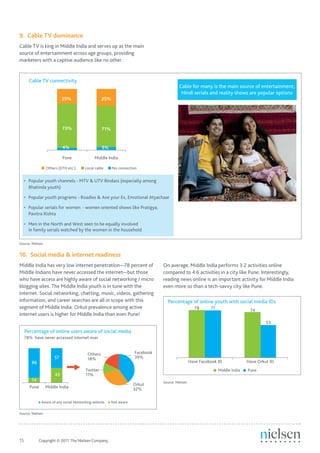 9. Cable TV dominance
Cable TV is king in Middle India and serves up as the main
source of entertainment across age groups, providing
marketers with a captive audience like no other.




Source: Nielsen


10. Social media & internet readiness
Middle India has very low internet penetration—78 percent of      On average, Middle India performs 3.2 activities online
Middle Indians have never accessed the internet—but those         compared to 4.6 activities in a city like Pune. Interestingly,
who have access are highly aware of social networking / micro     reading news online is an important activity for Middle India
blogging sites. The Middle India youth is in tune with the        even more so than a tech-savvy city like Pune.
internet. Social networking, chatting, music, videos, gathering
information, and career searches are all in scope with this
segment of Middle India. Orkut prevalence among active
internet users is higher for Middle India than even Pune!




                                                                  Source: Nielsen




Source: Nielsen




15	         Copyright © 2011 The Nielsen Company.
 