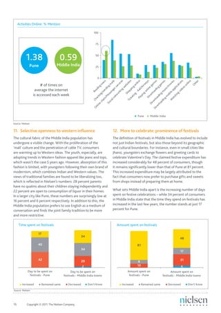 Source: Nielsen

11. Selective openness to western influence                         12. More to celebrate: prominence of festivals
The cultural fabric of the Middle India population has              The definition of festivals in Middle India has evolved to include
undergone a visible change. With the proliferation of the           not just Indian festivals, but also those beyond its geographic
‘mall’ culture and the penetration of cable TV, consumers           and cultural boundaries. For instance, even in small cities like
are warming up to Western ideas. The youth, especially, are         Jhansi, youngsters exchange flowers and greeting cards to
adopting trends in Western fashion apparel like jeans and tops,     celebrate Valentine’s Day. The claimed festive expenditure has
which wasn’t the case 5 years ago. However, absorption of this      increased considerably for 48 percent of consumers, though
fashion is limited, with youngsters following their own brand of    it remains significantly lower than that of Pune at 81 percent.
modernism, which combines Indian and Western values. The            This increased expenditure may be largely attributed to the
views of traditional families are found to be liberalizing too,     fact that consumers now prefer to purchase gifts and sweets
which is reflected in Nielsen’s numbers: 28 percent parents         from shops instead of preparing them at home.
have no qualms about their children staying independently and
22 percent are open to consumption of liquor in their homes.        What sets Middle India apart is the increasing number of days
In a larger city like Pune, these numbers are surprisingly low at   spent on festive celebrations – while 34 percent of consumers
16 percent and 6 percent respectively. In addition to this, the     in Middle India state that the time they spend on festivals has
Middle India population prefers to use English as a medium of       increased in the last few years, the number stands at just 17
conversation and finds the joint family tradition to be more        percent for Pune.
and more restrictive.




Source: Nielsen




16	         Copyright © 2011 The Nielsen Company.
 