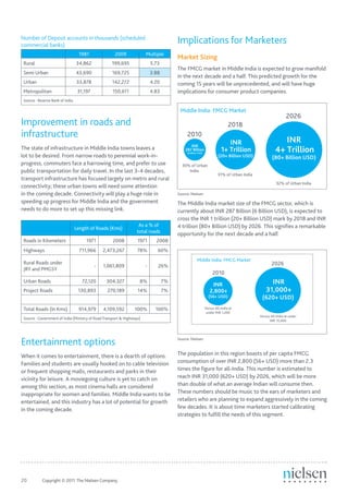 Number of Deposit accounts in thousands (scheduled
commercial banks)
                                                                                        Implications for Marketers
                                   1981               2009              Multiple
                                                                                        Market Sizing
 Rural                            34,862            199,695                 5.73
                                                                                        The FMCG market in Middle India is expected to grow manifold
 Semi Urban                       43,690            169,725                 3.88
                                                                                        in the next decade and a half. This predicted growth for the
 Urban                            33,878            142,272                 4.20        coming 15 years will be unprecedented, and will have huge
 Metropolitan                      31,197           150,611                 4.83        implications for consumer product companies.
 Source : Reserve Bank of India




Improvement in roads and
infrastructure
The state of infrastructure in Middle India towns leaves a
lot to be desired. From narrow roads to perennial work-in-
progress, commuters face a harrowing time, and prefer to use
public transportation for daily travel. In the last 3-4 decades,
transport infrastructure has focused largely on metro and rural
connectivity; these urban towns will need some attention
in the coming decade. Connectivity will play a huge role in                             Source: Nielsen
speeding up progress for Middle India and the government                                The Middle India market size of the FMCG sector, which is
needs to do more to set up this missing link.                                           currently about INR 287 Billion (6 Billion USD), is expected to
                                                                                        cross the INR 1 trillion (20+ Billion USD) mark by 2018 and INR
                                                                    As a % of           4 trillion (80+ Billion USD) by 2026. This signifies a remarkable
                                  Length of Roads (Kms)
                                                                   total roads          opportunity for the next decade and a half.
 Roads in Kilometers                   1971          2008          1971       2008
 Highways                           711,966     2,473,267          78%         60%

 Rural Roads under
                                            -   1,061,809               -      26%
 JRY and PMGSY

 Urban Roads                         72,120      304,327            8%             7%
 Project Roads                     130,893       270,189           14%             7%


 Total Roads (In Kms)              914,979      4,109,592        100%         100%
 Source : Government of India (Ministry of Road Transport & Highways)




Entertainment options                                                                   Source: Nielsen



When it comes to entertainment, there is a dearth of options.                           The population in this region boasts of per capita FMCG
Families and students are usually hooked on to cable television                         consumption of over INR 2,800 (56+ USD) more than 2.3
or frequent shopping malls, restaurants and parks in their                              times the figure for all-India. This number is estimated to
vicinity for leisure. A moviegoing culture is yet to catch on                           reach INR 31,000 (620+ USD) by 2026, which will be more
among this section, as most cinema halls are considered                                 than double of what an average Indian will consume then.
inappropriate for women and families. Middle India wants to be                          These numbers should be music to the ears of marketers and
entertained, and this industry has a lot of potential for growth                        retailers who are planning to expand aggressively in the coming
in the coming decade.                                                                   few decades. It is about time marketers started calibrating
                                                                                        strategies to fulfill the needs of this segment.




20	         Copyright © 2011 The Nielsen Company.
 
