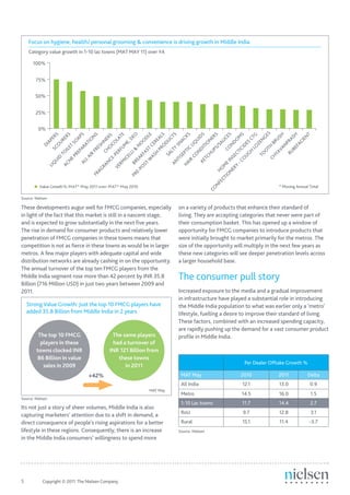 Source: Nielsen

These developments augur well for FMCG companies, especially          on a variety of products that enhance their standard of
in light of the fact that this market is still in a nascent stage,    living. They are accepting categories that never were part of
and is expected to grow substantially in the next five years.         their consumption basket. This has opened up a window of
The rise in demand for consumer products and relatively lower         opportunity for FMCG companies to introduce products that
penetration of FMCG companies in these towns means that               were initially brought to market primarily for the metros. The
competition is not as fierce in these towns as would be in larger     size of the opportunity will multiply in the next few years as
metros. A few major players with adequate capital and wide            these new categories will see deeper penetration levels across
distribution networks are already cashing in on the opportunity.      a larger household base.
The annual turnover of the top ten FMCG players from the
Middle India segment rose more than 42 percent by INR 35.8            The consumer pull story
Billion (716 Million USD) in just two years between 2009 and
2011.                                                                 Increased exposure to the media and a gradual improvement
                                                                      in infrastructure have played a substantial role in introducing
     Strong Value Growth: Just the top 10 FMCG players have           the Middle India population to what was earlier only a ‘metro’
     added 35.8 Billion from Middle India in 2 years                  lifestyle, fuelling a desire to improve their standard of living.
                                                                      These factors, combined with an increased spending capacity,
                                                                      are rapidly pushing up the demand for a vast consumer product
         The top 10 FMCG                     The same players         profile in Middle India.
          players in these                   had a turnover of
        towns clocked INR                   INR 121 Billion from
        86 Billion in value                    these towns
                                                                                                  Per Dealer Offtake Growth %
           sales in 2009                          in 2011
                                  +42%                                 MAT May                  2010             2011           Delta
                                                                       All India                 12.1            13.0            0.9
                                                            MAT May
                                                                       Metro                     14.5            16.0            1.5
Source: Nielsen
                                                                       1-10 Lac towns            11.7            14.4            2.7
Its not just a story of sheer volumes, Middle India is also
                                                                       RoU                       9.7             12.8            3.1
capturing marketers’ attention due to a shift in demand, a
direct consequence of people’s rising aspirations for a better         Rural                     15.1            11.4           -3.7
lifestyle in these regions. Consequently, there is an increase        Source: Nielsen
in the Middle India consumers’ willingness to spend more




5	          Copyright © 2011 The Nielsen Company.
 