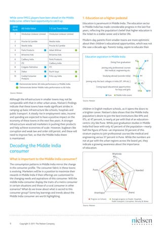 While some FMCG players have been ahead on the Middle                    1. Education on a higher pedestal
India curve, others have opportunity to catch up.
                                                                         Education is paramount in Middle India. The education sector
     2010                                                                in Middle India has made considerable progress in the last five
              All-India Value               1-5 Lac Town Value
     Rank                                                                years, reflecting the population’s belief that higher education is
      1       Hindustan Unilever Limited    Hindustan Unilever Limited   the ticket to a stable career and a better life.

      2       Procter & Gamble              Nestle India
                                                                         Modern-day parents from smaller towns are more optimistic
                                                                         about their children’s educational opportunities, which was not
      3       Nestle India                  Procter & Gamble
                                                                         the case a decade ago. Parents today, aspire to educate their
      4       Parle Products                Adani Wilmar

      5       Britannia Inds                Britannia Inds

      6       Cadbury India                 Parle Products
      7       ITC                           Cadbury India
      8       Colgate-Palmolive             ITC

      9       Dabur                         Ruchi Soya

      10      Godrej Consumer               Frito Lay India
              Products

            Demonstrate better All India performance vs Middle India
            Demonstrate better Middle India performance vs All India

Source: Nielsen


Although the infrastructure in smaller towns may not be                  Source: Nielsen
comparable with that in other urban areas, Nielsen’s findings
indicate that these towns have made significant strides in
ramping up basic infrastructure like schools, hospitals and              children in English medium schools, as it opens the doors to
public transport. A steady rise in employment rates, income              a brighter career. Nielsen’s data shows that the Middle India
and spending are expected to have a positive impact on the               population’s desire to join the best institutions like IIMs and
economy of these towns in the next few years. A stronger                 IITs, at 47 percent, is nearly at par with that of an education-
infrastructure would aid marketers in pushing their products             centric city like Pune. While post graduation studies in Middle
and help achieve economies of scale. However, bugbears like              India find favor with only 42 percent of the population—nearly
corruption and weak law and order still persist, and these will          half the figure of Pune—an impressive 50 percent of this
need to improve fast, so that the Middle India sheen                     stratum aspires to join professional courses like medical and
is maintained.                                                           engineering versus 57 percent in Pune. While the numbers are
                                                                         not at par with the urban regions across the board yet, they

Decoding the Middle India                                                indicate a growing awareness about the importance
                                                                         of education.
consumer
What is important to the Middle India consumer?
The consumption patterns in Middle India mirror the change
in the consumer profile. The consumer fabric in these towns
is evolving. Marketers will be in a position to maximize their
rewards in Middle India if their offerings are customized to
the changing needs and aspirations of this consumer. Will the
middle India consumer display the traits of a metro consumer
in certain situations and those of a rural consumer in other
scenarios? What do we know about what is sacred to this
consumer group? Some key learnings and trends about the
Middle India consumer are worth highlighting.


                                                                         Source: Nielsen




9	          Copyright © 2011 The Nielsen Company.
 