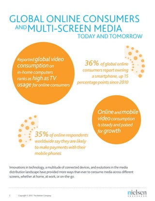 2	 Copyright © 2012 The Nielsen Company.
Innovations intechnology, a multitudeofconnecteddevices, andevolutions inthe media
distribution landscape have provided morewaysthanevertoconsume media acrossdifferent
screens,whether at home, at work,oron-the-go.
TODAY AND TOMORROW
GLOBAL ONLINE CONSUMERS
		 MULTI-SCREEN MEDIAAND
Reportedglobalvideo
consumptionon
in-homecomputers
ranksas highasTV
usageforonlineconsumers
Onlineandmobile
videoconsumption
issteadyandpoised
for growth
36%ofglobalonline
consumersreportowning
asmartphone,up15
percentagepointssince2010
35%ofonlinerespondents
worldwidesaytheyarelikely
tomakepaymentswiththeir
mobilephones
 