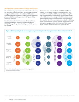 8	 Copyright © 2012 The Nielsen Company.
Online consumers from Asia-Pacific and Middle East/African
markets are also largely willing to try mobile payments, with
almost 40 percent (37% and 39%, respectively) reporting that
they either definitely or probably would buy goods and services
with mobile payment technology. In North America, consumers
are relatively less open to mobile payments than other regions.
One-fourth of North American respondents probably or definitely
would try mobile phone purchase methods, which has increased
seven percentage points since 2010, when only 18 percent of
North American online consumers were open to the idea.
Mobile phone payments are a viable option for many
The practice of using a mobile phone to make purchases in stores
and restaurants in lieu of cash, check, or credit/bank cards shows
strong potential. Almost two-thirds (63%) of global online
respondents are open to the idea of making payments via mobile
phones, with 24 percent likely to do so, and 11 percent fully
committed to the idea.
Latin Americans with Internet access are the most likely to
consider mobile phone payments, with almost one-fifth
(17%) definitely willing and another 34 percent likely open to
the practice.
If you had the capability to do so, would you use your mobile phone to make payments in shops and restaurants?*
Source: Nielsen Global Survey of Multi-Screen Media Usage, Q3 2011
*As reported by online consumers
I deﬁnitely
would
I probably
would
I might or
might not
I probably
would not
I deﬁnitely
would not
GLOBAL
LATINAMERICA
MIDDLEEAST/AFRICA
ASIA-PACIFIC
EUROPE
NORTHAMERICA
18 13 2112 21 32
19 12 1421 20 19
28 24 2631 27 24
24 34 2425 23 17
17 1512 8 811
 