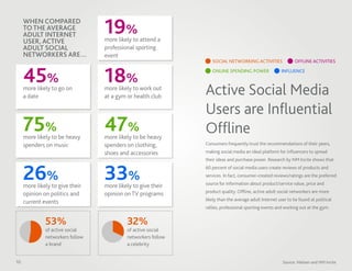 Nielsen Social Media Report Q3 2011