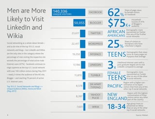 Nielsen Social Media Report Q3 2011