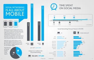 TIME SPENT




                                                              85.8M
       SOCIAL NETWORKING




          ...