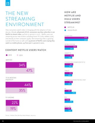 THE NEW
STREAMING
ENVIRONMENT
How consumers watch video is changing with the adoption of new
devices. Already, 38 percent ...