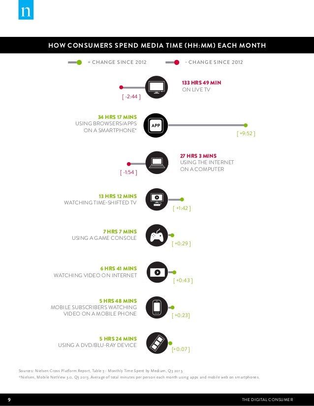 The Digital Consumer Report 2014 Nielsen