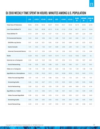 Nielsen total audience report Q1 2018