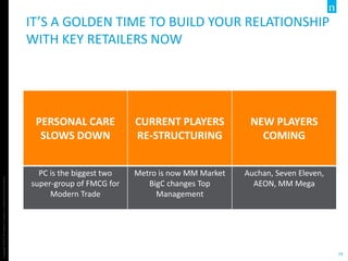 Copyright©2013TheNielsenCompany.Confidentialandproprietary.
24
IT’S A GOLDEN TIME TO BUILD YOUR RELATIONSHIP
WITH KEY RETAILERS NOW
PERSONAL CARE
SLOWS DOWN
CURRENT PLAYERS
RE-STRUCTURING
NEW PLAYERS
COMING
PC is the biggest two
super-group of FMCG for
Modern Trade
Metro is now MM Market
BigC changes Top
Management
Auchan, Seven Eleven,
AEON, MM Mega
 