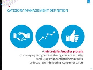 Copyright©2013TheNielsenCompany.Confidentialandproprietary.
27
CATEGORY MANAGEMENT DEFINITION
A joint retailer/supplier process
of managing categories as strategic business units,
producing enhanced business results
by focusing on delivering consumer value
 