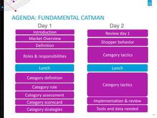 Copyright©2013TheNielsenCompany.Confidentialandproprietary.
38
AGENDA: FUNDAMENTAL CATMAN
Definition
Market Overview
Introduction
Roles & responsibilities
Category definition
Category role
Category assessment
Category scorecard
Category strategies
Lunch
Category tactics
Shopper behavior
Review day 1
Category tactics
Implementation & review
Tools and data needed
Lunch
Day 1 Day 2
 