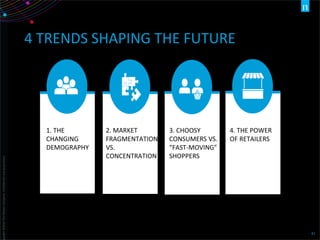 pyright©2016TheNielsenCompany.Confidentialandproprietary.
41
4 TRENDS SHAPING THE FUTURE
1. THE
CHANGING
DEMOGRAPHY
2. MARKET
FRAGMENTATION
VS.
CONCENTRATION
3. CHOOSY
CONSUMERS VS.
“FAST-MOVING”
SHOPPERS
4. THE POWER
OF RETAILERS
 