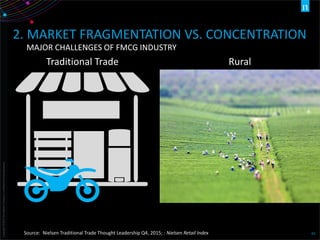 Copyright©2012TheNielsenCompany.Confidentialandproprietary.
43Source: Nielsen Traditional Trade Thought Leadership Q4, 2015; : Nielsen Retail Index
Traditional Trade Rural
2. MARKET FRAGMENTATION VS. CONCENTRATION
MAJOR CHALLENGES OF FMCG INDUSTRY
 