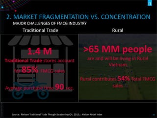 Copyright©2012TheNielsenCompany.Confidentialandproprietary.
44Source: Nielsen Traditional Trade Thought Leadership Q4, 2015; : Nielsen Retail Index
>65 MM people
are and will be living in Rural
Vietnam
Rural contributes 54% Total FMCG
sales
1.4 M
Traditional Trade stores account
for 85% FMCG sales
Average purchase time 90 sec.
Traditional Trade Rural
2. MARKET FRAGMENTATION VS. CONCENTRATION
MAJOR CHALLENGES OF FMCG INDUSTRY
 