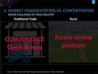 Copyright©2012TheNielsenCompany.Confidentialandproprietary.
45Source: Nielsen Traditional Trade Thought Leadership Q4, 2015; : Nielsen Retail Index
Traditional Trade Rural
Access to new
products
CONVENIENCE
Quick & easy
2. MARKET FRAGMENTATION VS. CONCENTRATION
MAJOR CHALLENGES OF FMCG INDUSTRY
 