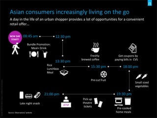 Copyright©2015TheNielsenCompany.Confidentialandproprietary.
8
Asian consumers increasingly living on the go
A day in the life of an urban shopper provides a lot of opportunities for a convenient
retail offer…
Small sized
vegetables
Source: Observation/ website
Get coupons by
paying bills in CVS
NEW DAY
START!
08:45 am 12:30 pm
13:30 pm
18:00 pm
21:00 pm
Freshly
brewed coffee
15:30 pm
19:30 pm
Late night snack
Pre-cut fruit
Pre-cooked
home meals
Rice
Lunchbox
Meal
Bundle Promotion:
Meal+ Drink
ATM
Pick up
theatre
tickets
 