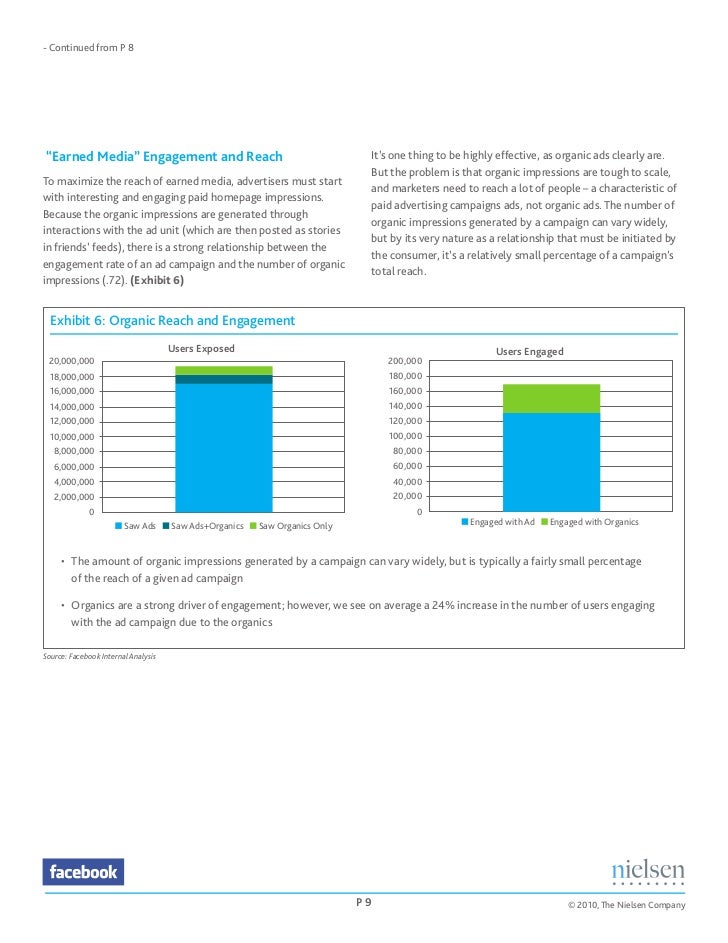 Nielsen Advertising Effectiveness Understanding The Value ...