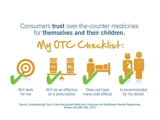 Nielsen and IMS Trust Survey: My OTC Checklist