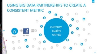 Copyright©2013TheNielsenCompany.Confidentialandproprietary.
10
FOCUS ON THE METRICS THAT MATTER : 3RS
X =REACH
Did my intended audience
see my campaign?
RESONANCE
Did my campaign deliver
the desired brand impact?
REACTION
Did my campaign deliver the
desired consumer response?
 