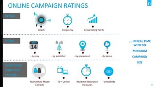 Copyright©2013TheNielsenCompany.Confidentialandproprietary.
11
USING BIG DATA PARTNERSHIPS TO CREATE A
CONSISTENT METRIC
currency-
quality
ratings
n
panel big data
 