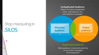 Copyright©2013TheNielsenCompany.Confidentialandproprietary.
13
EUROPEAN RESULTS SHOW HUGE UPSIDE
POTENTIAL FOR ONLINE AD CAMPAIGNS
OF ALL IMPRESSIONS ARE
SERVED TO THE TARGET
AUDIENCE
only50%
THE VARIANCE
BETWEEN PUBLISHERS
IS SIGNIFICANT
OPTIMISING IN REAL TIME IS
DELIVERING INCREASED ROI
68%
Off-Target
32%
Masked Campaign: Site On-Target Delivery
Target Audience: Male 25-49
 