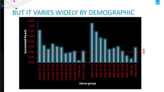 Copyright©2013TheNielsenCompany.Confidentialandproprietary.
15
Stop measuring in
SILOS
Duplicated Audience
What audience is reached by both the
TV and online campaign?
How frequently?
Unduplicated Audience
What is the total unduplicated
reach and frequency of a
cross-platform campaign?
Online
Audience
Television
Audience
 