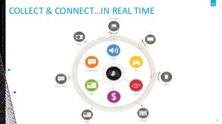 Copyright©2013TheNielsenCompany.Confidentialandproprietary.
21
COLLECT & CONNECT…IN REAL TIME
 