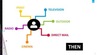 Copyright©2013TheNielsenCompany.Confidentialandproprietary.
3
THE DYNAMIC MEDIA LANDSCAPE
Streaming & OTT services
delivering increased
choice and control
Social Media is empowering
influencers and creating
communities
Smartphones & Tablets
transforming
relationships
TV viewing is
growing…but is now
multi screen and time
shifted
Cross Platform Advertising
delivering incremental reach and
frequency
Younger demos shifting to
“Video Everywhere”
 