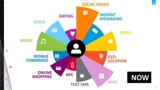 Copyright©2013TheNielsenCompany.Confidentialandproprietary.
4
PRINT
TELEVISION
THEN
OUTDOOR
RADIO
CINEMA
DIRECT MAIL
 