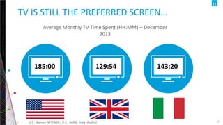 Copyright©2013TheNielsenCompany.Confidentialandproprietary.
5
NOW
INSTANT
MESSAGING
EMAIL
GEO-
LOCATION
DATING
VIDEO
MUSIC
MOBILE
COMMERCE
ONLINE
SHOPPING NFC
TEXT SMS
APPS
SOCIAL MEDIA
 