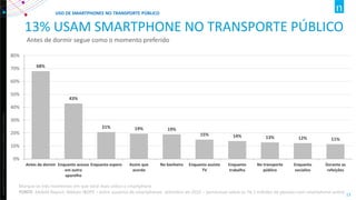 Copyright©2012TheNielsenCompany.Confidentialandproprietary.
13
13% USAM SMARTPHONE NO TRANSPORTE PÚBLICO
Antes de dormir segue como o momento preferido
Marque os três momentos em que você mais utiliza o smartphone
FONTE: Mobile Report, Nielsen IBOPE – entre usuários de smartphones- setembro de 2015 – percentual sobre os 76,1 milhões de pessoas com smartphone online
68%
43%
21% 19% 19%
15% 14% 13% 12% 11%
0%
10%
20%
30%
40%
50%
60%
70%
80%
Antes de dormir Enquanto acesso
em outro
aparelho
Enquanto espero Assim que
acordo
No banheiro Enquanto assisto
TV
Enquanto
trabalho
No transporte
público
Enquanto
socializo
Durante as
refeições
USO DE SMARTPHONES NO TRANSPORTE PÚBLICO
 