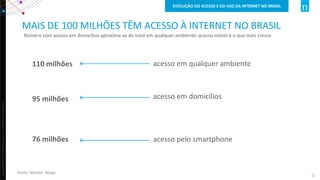 Copyright©2012TheNielsenCompany.Confidentialandproprietary.
2
MAIS DE 100 MILHÕES TÊM ACESSO À INTERNET NO BRASIL
Número com acesso em domicílios aproxima-se do total em qualquer ambiente: acesso móvel é o que mais cresce
EVOLUÇÃO DO ACESSO E DO USO DA INTERNET NO BRASIL
Fonte: Nielsen Ibope
110 milhões
95 milhões
76 milhões
acesso em qualquer ambiente
acesso em domicílios
acesso pelo smartphone
 